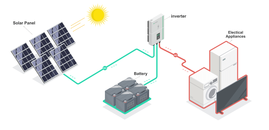 off grid solar